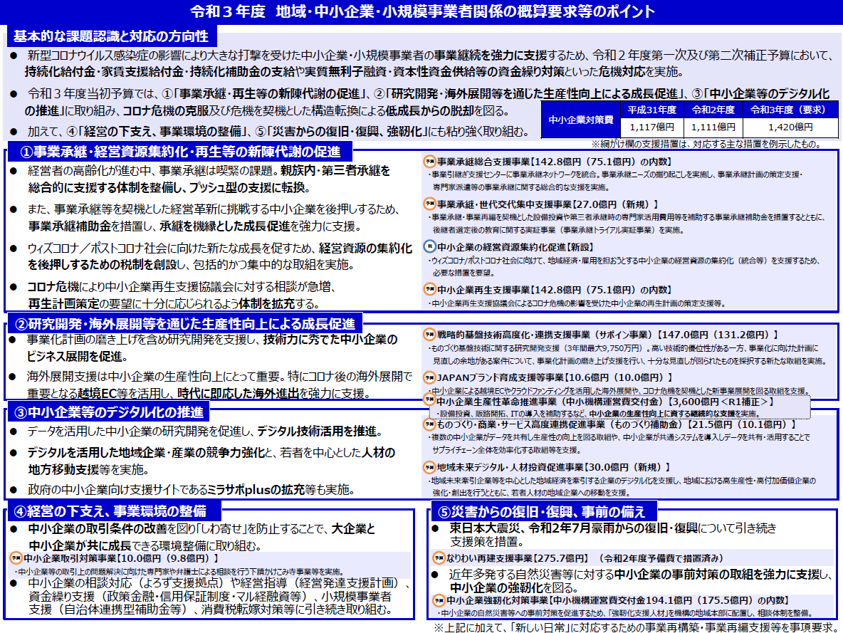 来年度の経済産業省の予算の概算要求の内容が公表されました。（１日（木）） | 行政書士エンレイソウ法務事務所（札幌市）☆事業者の課題解決専門