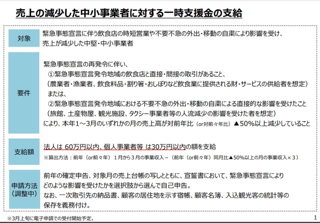 売上の減少した中小企業者に対する一時支援金の支給金