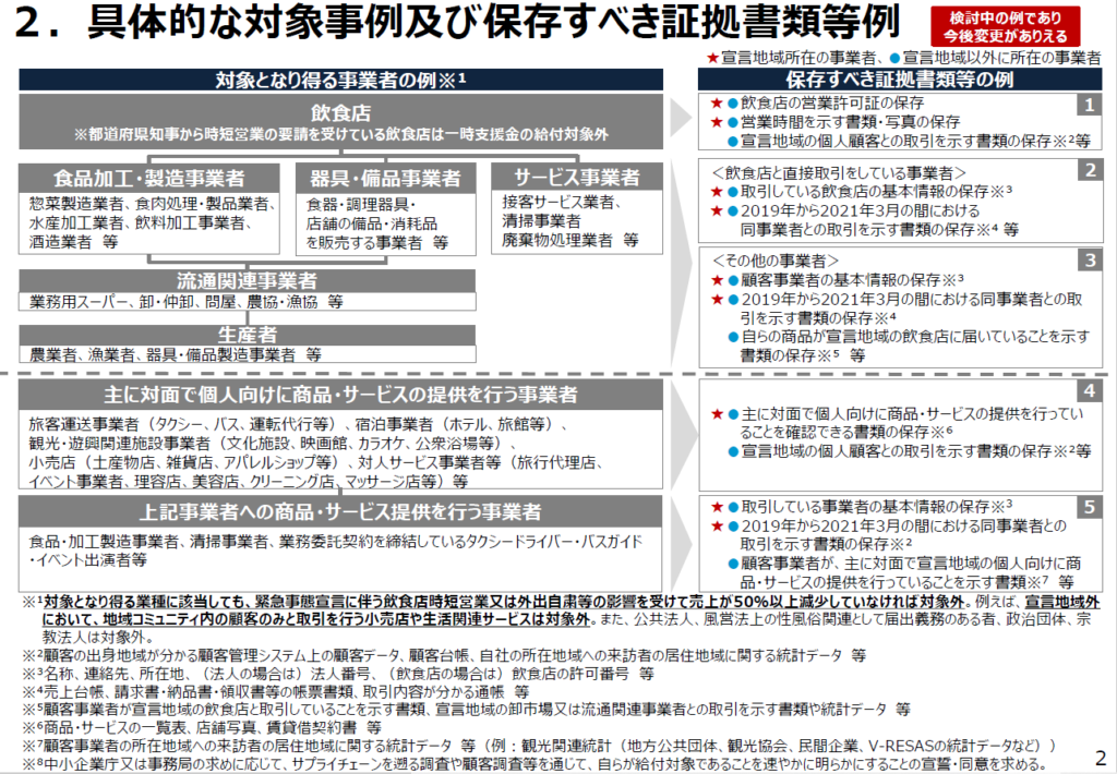 緊急事態宣言影響緩和一時支給金