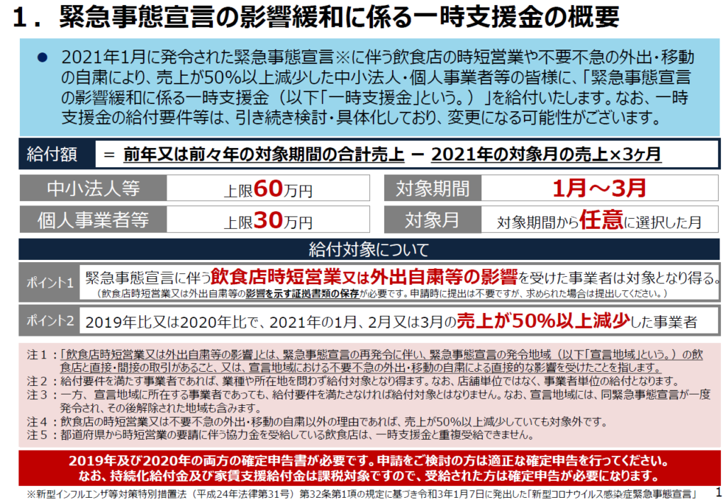 緊急事態宣言影響緩和一時金