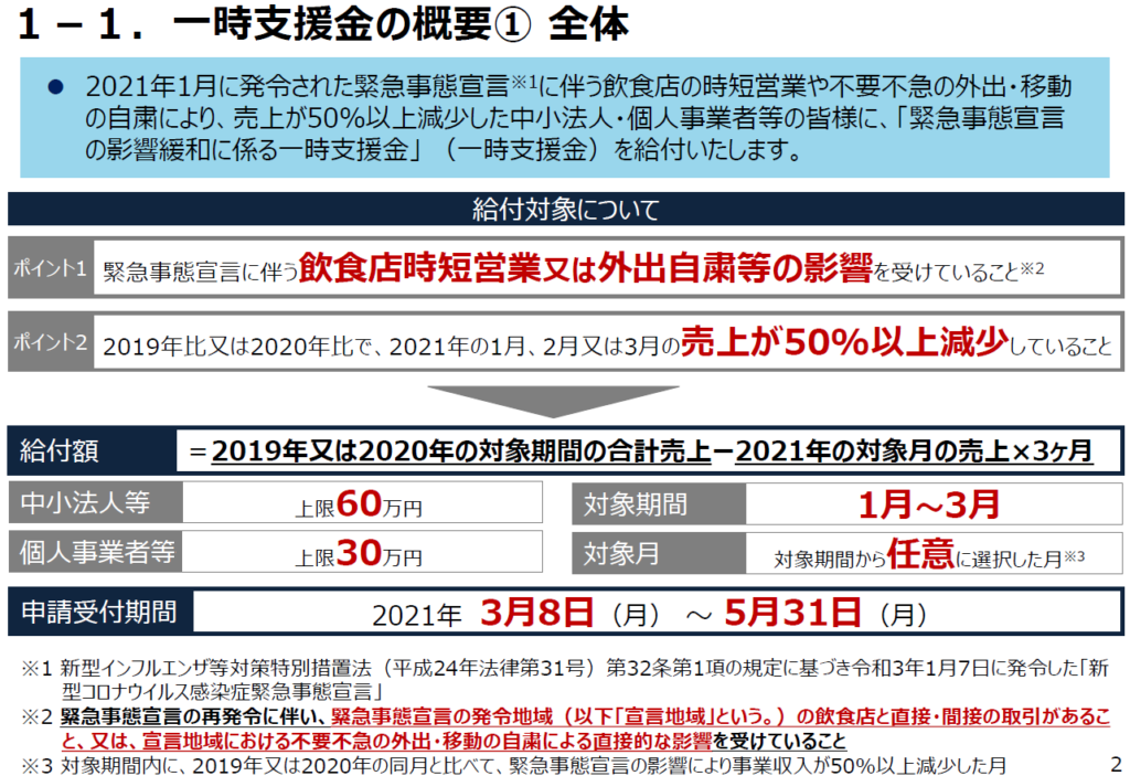 20210318一時支援金概要